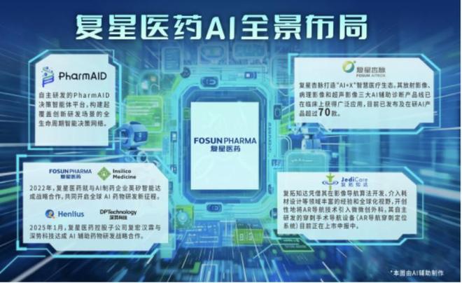 365体育唯一入口：回顾WAIC2025：万亿医健行业哪些企业将引领未来？(图8)