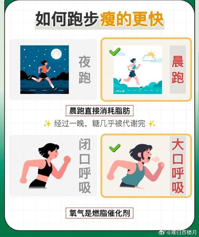 365体育唯一入口：大体重跑步减肥：科学策略与坚持并重(图3)