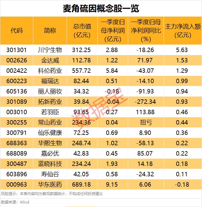 365体育（bet）：A股新风口主力大手笔杀入最全名单来了(图3)