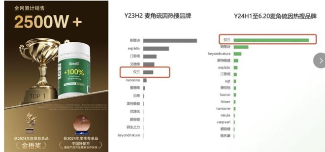 365体育唯一入口：75岁上市公司董事长赤膊出镜亲自代言！合成生物这一宝藏原料藏不住了！(图6)