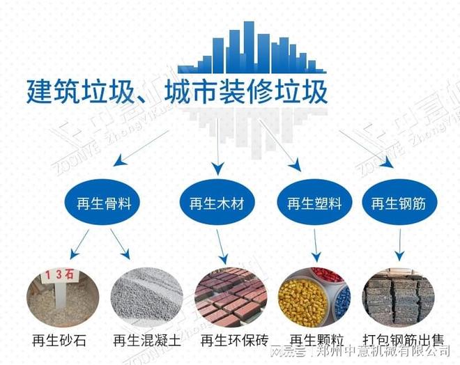365体育（bet）：小型装修垃圾分选设备装修垃圾机械分拣(图3)