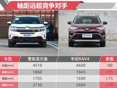 365体育（bet）：雪铁龙天逸c5参数配置天逸c5目前的通病(图1)