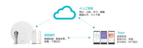 365体育（bet）：她从投资人转行卖胎心仪三年做到京东类目第一(图3)